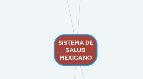 Mind Map: SISTEMA DE SALUD MEXICANO