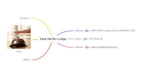 Mind Map: Vista Del Rio Lodge