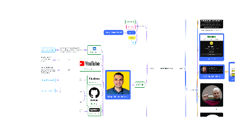Mind Map: AI influencers
