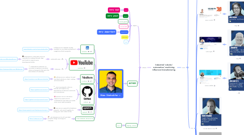Mind Map: Industrial/ robotic/ automation/ machining influencer/manufacturing