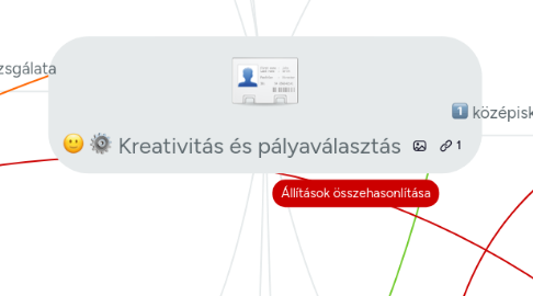 Mind Map: Kreativitás és pályaválasztás