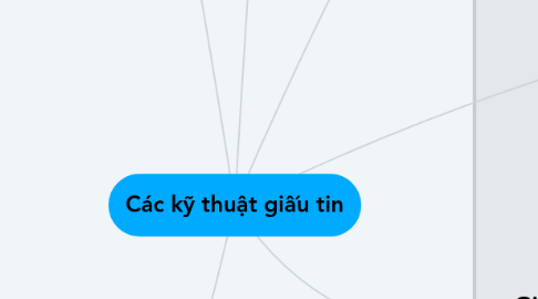 Mind Map: Các kỹ thuật giấu tin