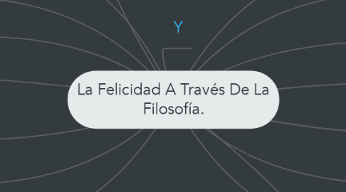 Mind Map: La Felicidad A Través De La Filosofía.