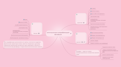 Mind Map: аллотропные модификации фосфора