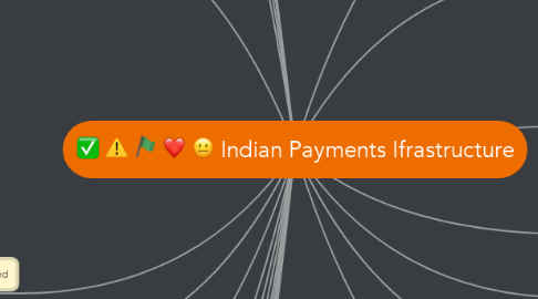Mind Map: Indian Payments Ifrastructure