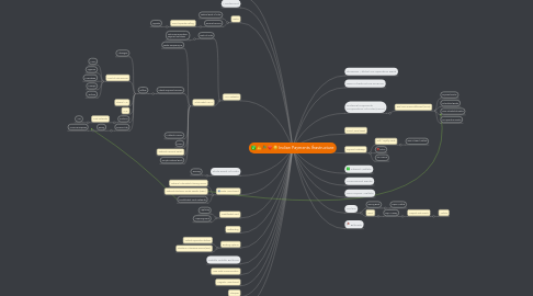 Mind Map: Indian Payments Ifrastructure