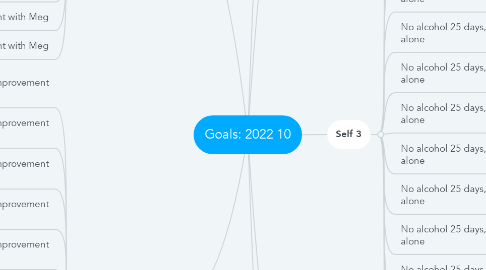 Mind Map: Goals: 2022 10