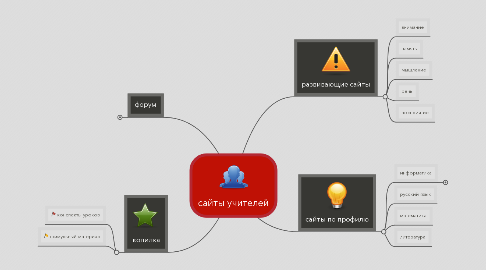 Mind Map: сайты учителей