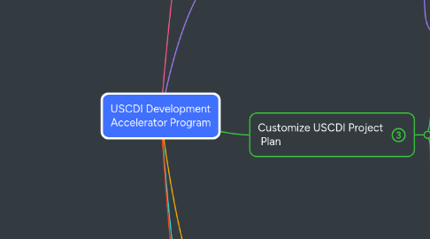 Mind Map: USCDI Development Accelerator Program