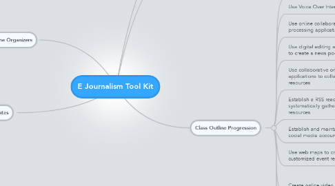 Mind Map: E Journalism Tool Kit