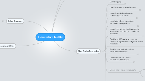 Mind Map: E Journalism Tool Kit