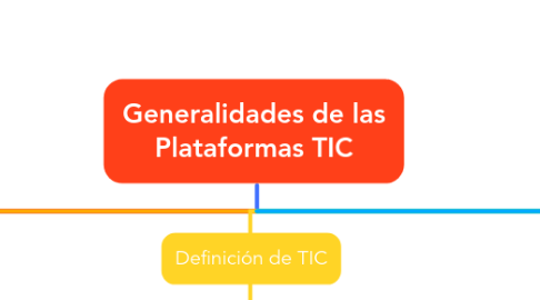 Mind Map: Generalidades de las Plataformas TIC