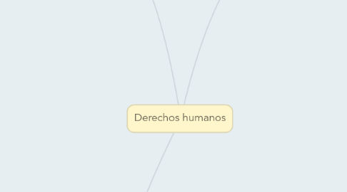 Mind Map: Derechos humanos