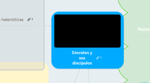 Mind Map: Sócrates y sus discípulos