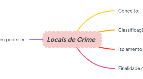 Mind Map: Locais de Crime