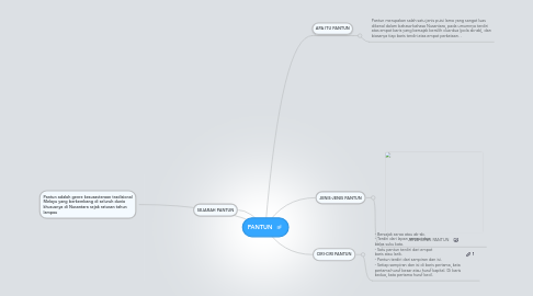 Mind Map: PANTUN