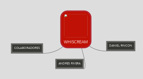 Mind Map: WHISCREAM