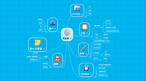 Mind Map: 节目单