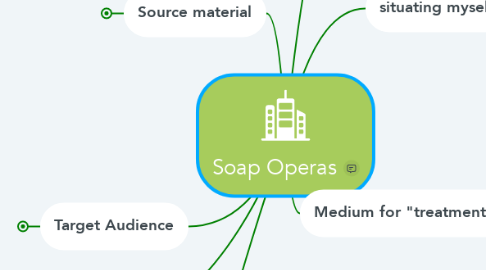 Mind Map: Soap Operas