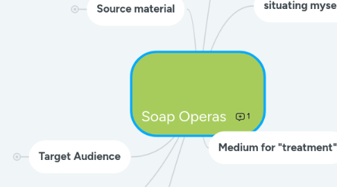 Mind Map: Soap Operas