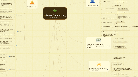 Mind Map: Проект "Стройность и красота"!