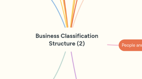 Mind Map: Business Classification Structure (2)