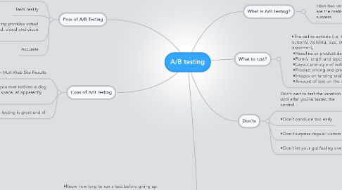 Mind Map: A/B testing