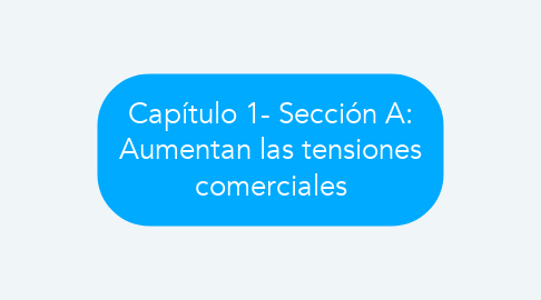 Mind Map: Capítulo 1- Sección A: Aumentan las tensiones comerciales