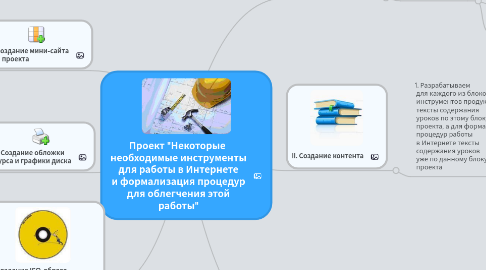 Mind Map: Проект "Некоторые необходимые инструменты для работы в Интернете и формализация процедур для облегчения этой работы"