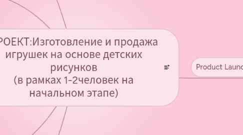 Mind Map: ПРОЕКТ:Изготовление и продажа игрушек на основе детских рисунков (в рамках 1-2человек на начальном этапе)