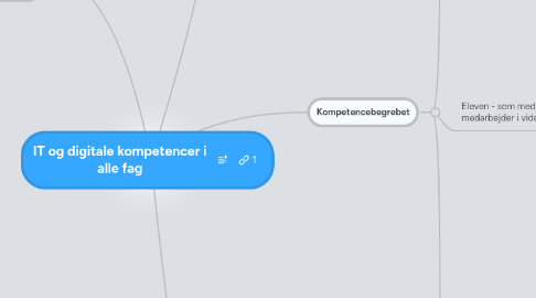 Mind Map: IT og digitale kompetencer i alle fag