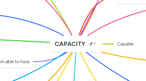 Mind Map: CAPACITY