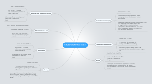Mind Map: Solutions ICT infrastructure