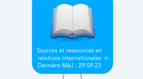 Mind Map: Sources et ressources en relations internationales Dernière MàJ : 29.09.23