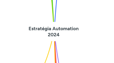 Mind Map: Estratégia Automation 2024