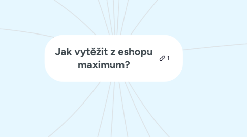 Mind Map: Jak vytěžit z eshopu maximum?