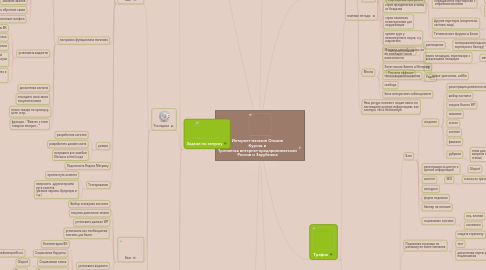 Mind Map: Интернет-магазин Онлайн Курсов и Тренингов интернет-предпринимателей России и Зарубежья