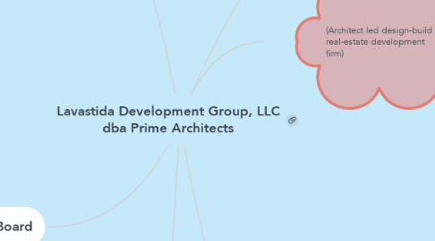 Mind Map: Lavastida Development Group, LLC dba Prime Architects