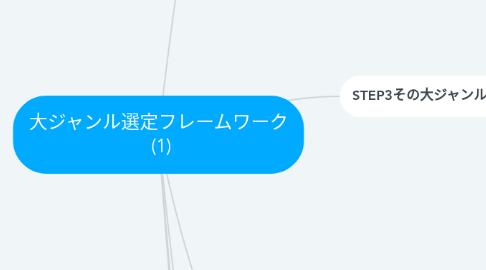 Mind Map: 大ジャンル選定フレームワーク (1)
