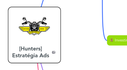 Mind Map: [Hunters] Estratégia Ads