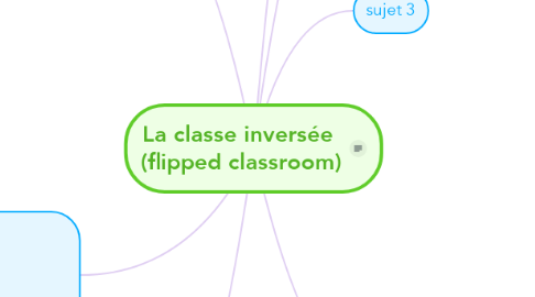 Mind Map: La classe inversée  (flipped classroom)
