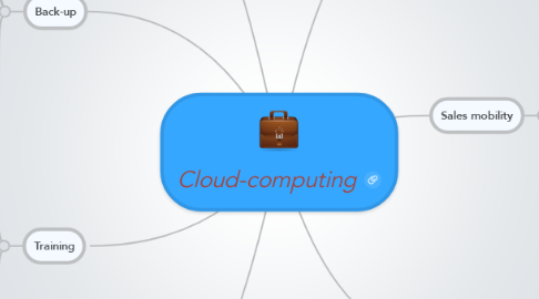 Mind Map: Cloud-computing