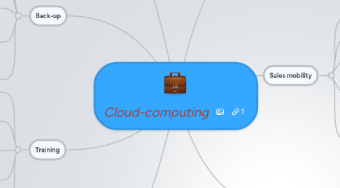 Mind Map: Cloud-computing