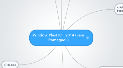 Mind Map: Window Plast ICT 2014 (Sara Romagnoli)