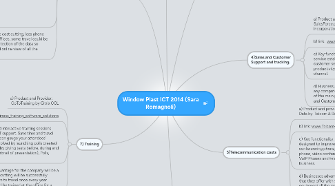 Mind Map: Window Plast ICT 2014 (Sara Romagnoli)