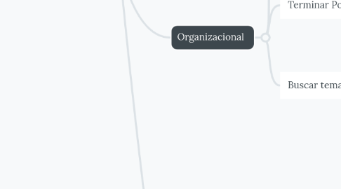 Mind Map: Tareas