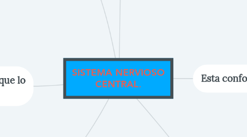 Mind Map: SISTEMA NERVIOSO CENTRAL.