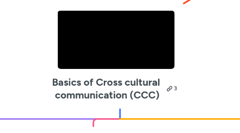Mind Map: Basics of Cross cultural communication (CCC)