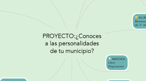 Mind Map: PROYECTO:¿Conoces a las personalidades de tu municipio?