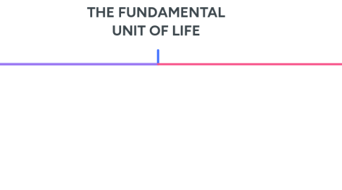 Mind Map: THE FUNDAMENTAL UNIT OF LIFE